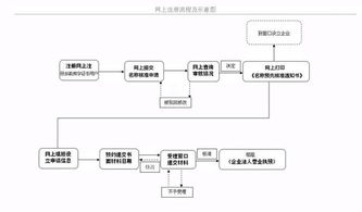 周鸿祎与魏建军的对话，试驾风波背后的思考