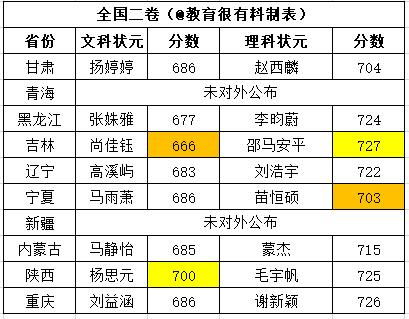 陈梦、孙颖莎、王曼昱，闪耀的金牌女团，荣耀的荣耀时刻