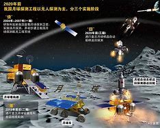 嫦娥六号的归途中国探月工程的又一壮举